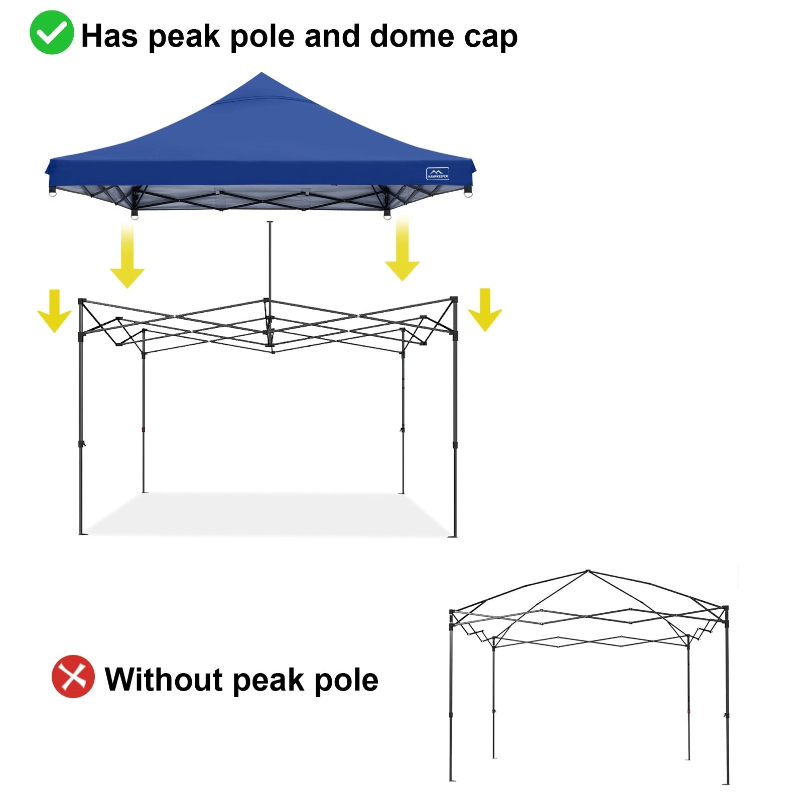 Canopy Replacement Top Cover for 10x10 Straight Leg Peak Tent, 500D PU Coated Polyester Waterproof UV Protection Outdoor Patio Commercial Sun Shade Roof, Top Only - CAMPROS CP