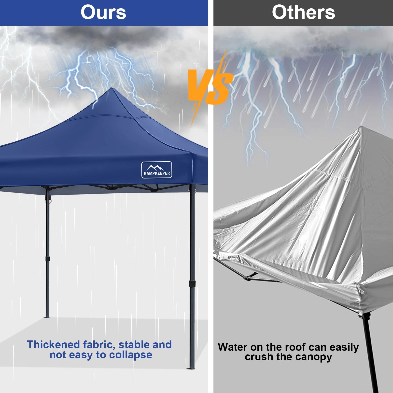 Canopy Replacement Top Cover for 10x10 Straight Leg Peak Tent, 500D PU Coated Polyester Waterproof UV Protection Outdoor Patio Commercial Sun Shade Roof, Top Only - CAMPROS CP